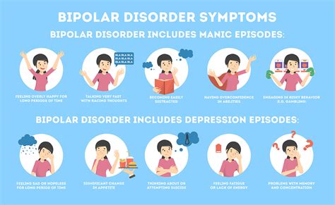 Kindling of Life Stress in Bipolar Disorder: Effects of Early Adversity.